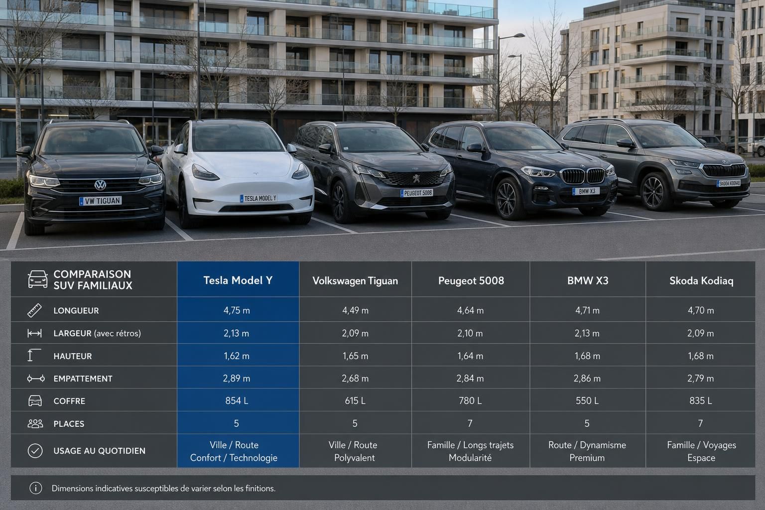 découvrez les dimensions complÚtes du tesla model y : sa taille extérieure, son volume intérieur et tout ce qu'il faut savoir pour bien choisir votre suv électrique.